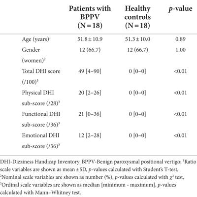 The distinction between state and trait anxiety levels in patients with BPPV in comparison with healthy controls